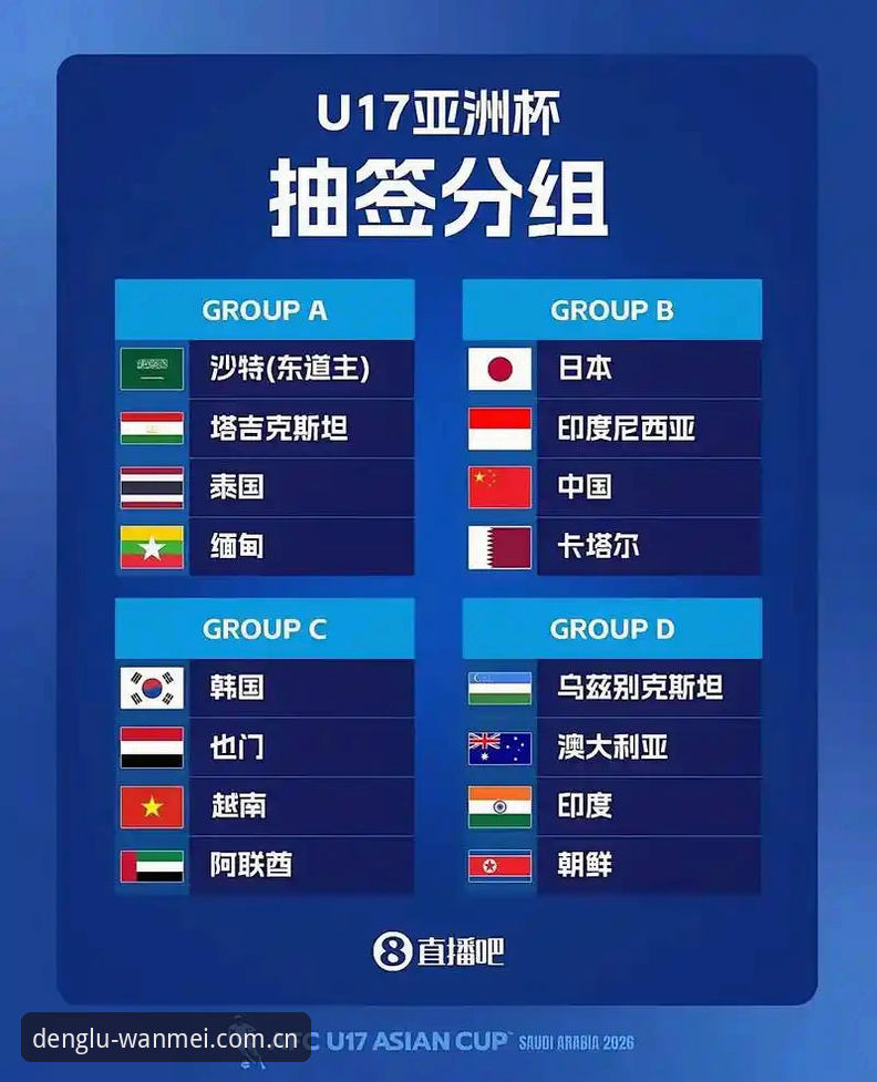 U17世界杯抽签深度解析：中国男女足分组形势与观赛指南